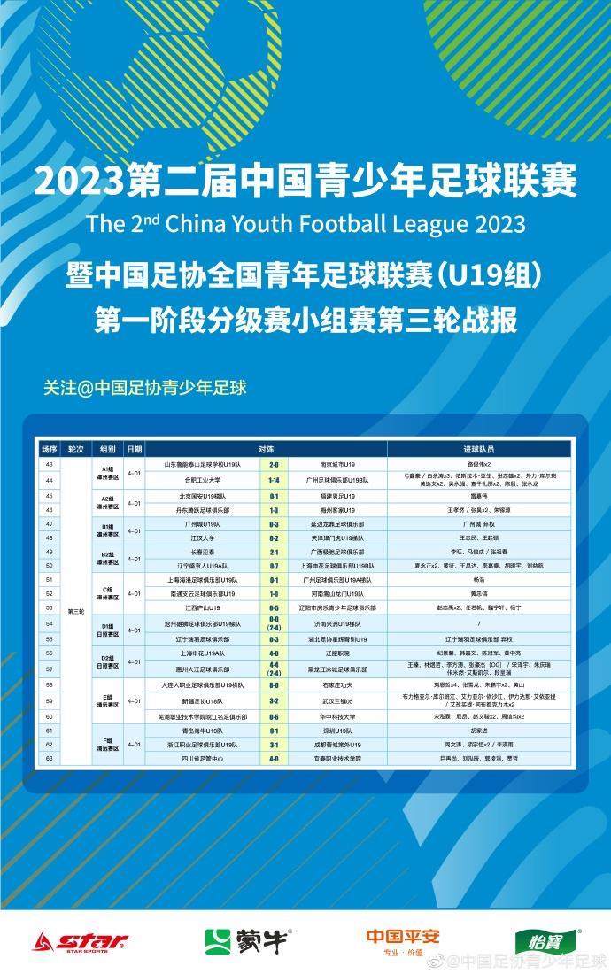2023第二届中青赛第一阶段分级赛小组赛第三轮战报