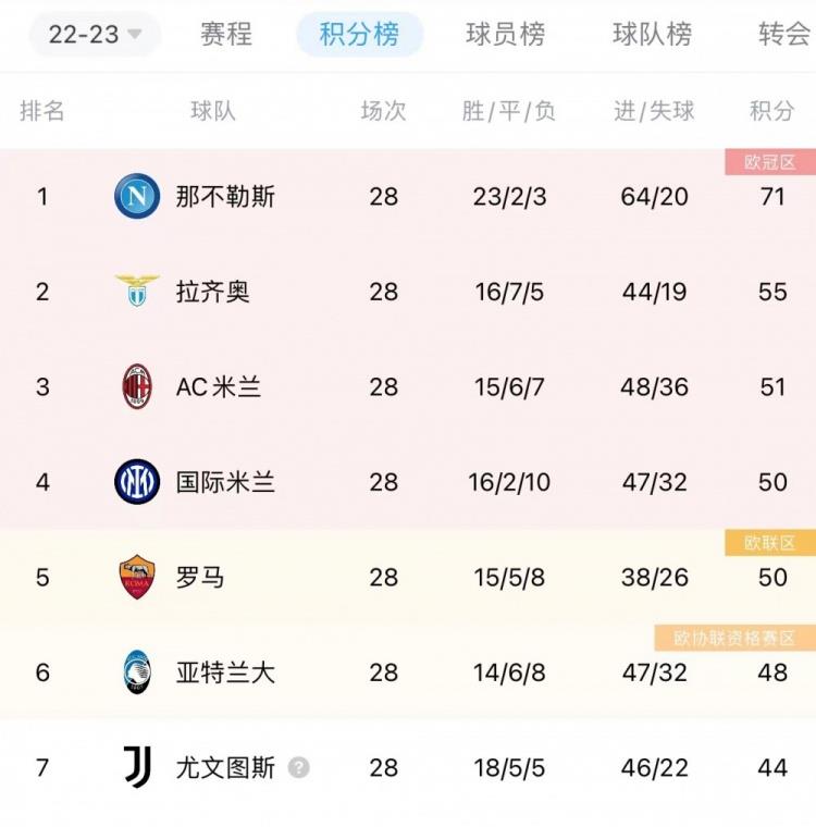 圣西罗南看台：欧冠预演四球大胜，皮奥利用老阵容踢出新东西