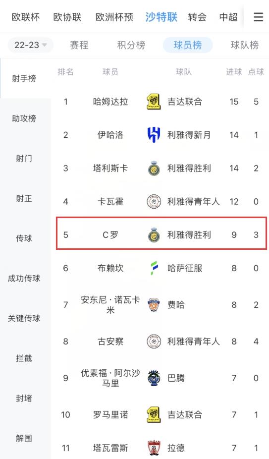 上搜体育看C罗视频直播！明日凌晨3：00利雅得胜利vs哈萨正义