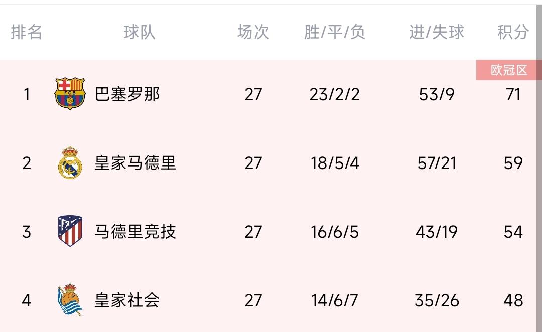 五大联赛争冠：意西一枝独秀？英德双雄争霸？法甲巴黎还稳吗？