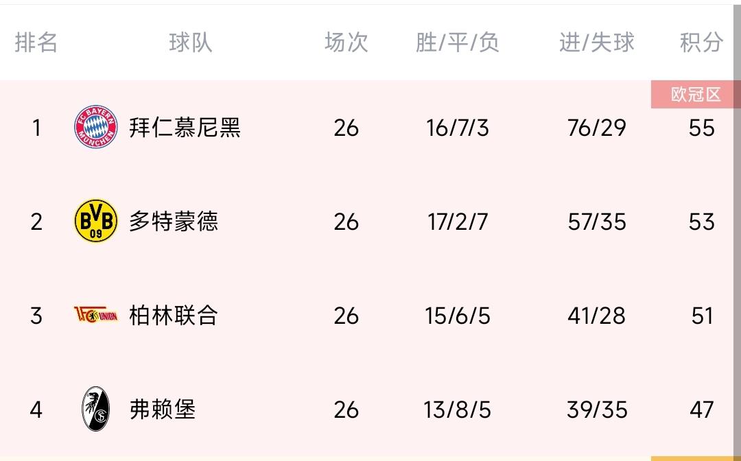 五大联赛争冠：意西一枝独秀？英德双雄争霸？法甲巴黎还稳吗？