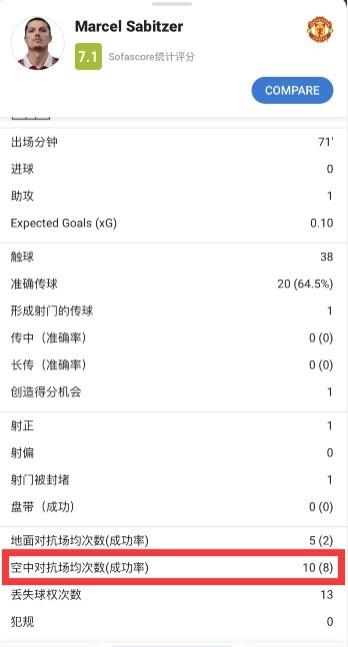 曼联笔记：B费继续回撤萨比策前提，滕哈赫这次“整活”成功了