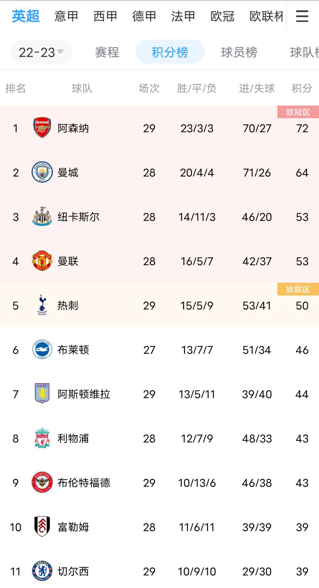 神灯再明！天空：兰帕德同意成为切尔西临时主帅，执教到赛季结束