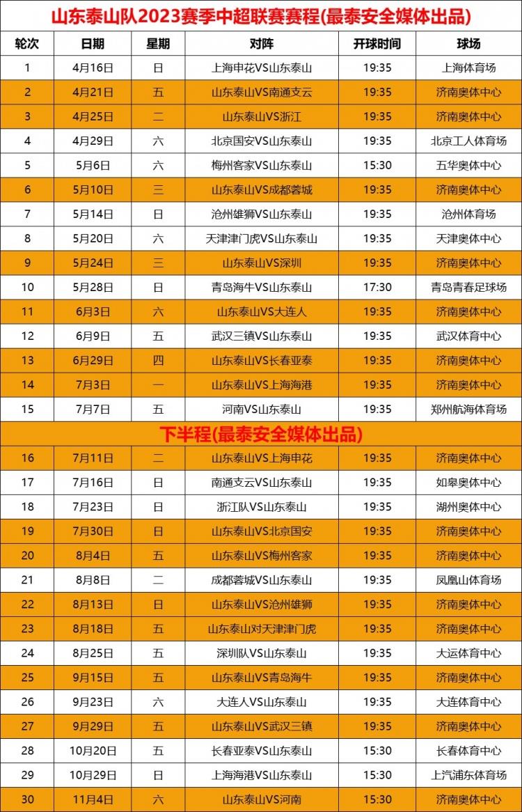 山东泰山本赛季15个中超主场比赛，只有4场安排在周末进行
