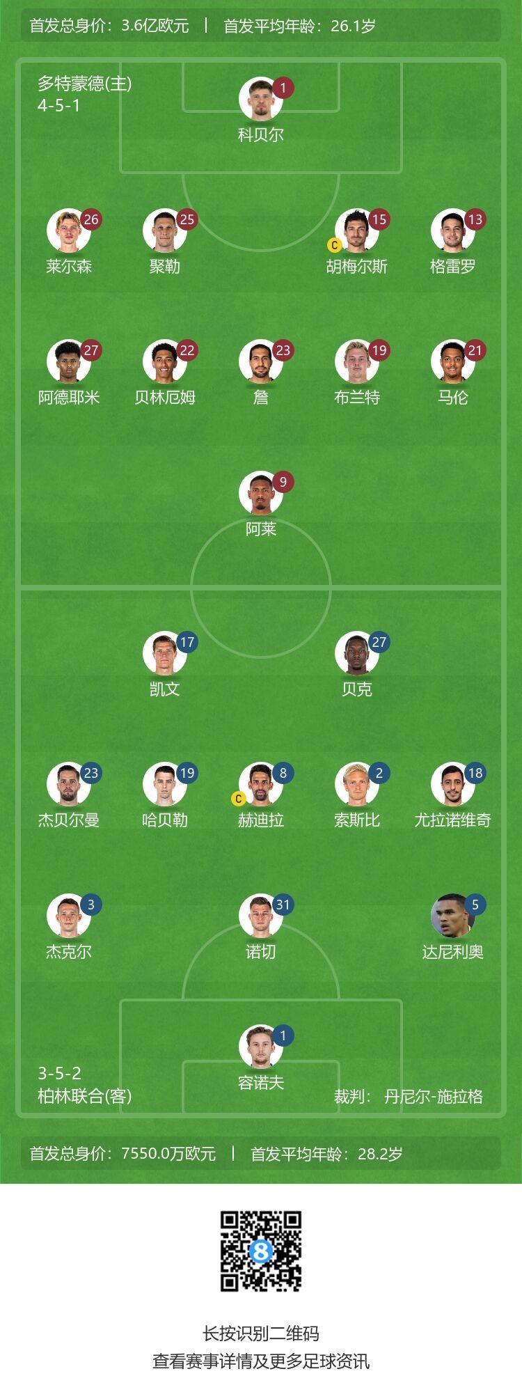 多特vs柏林联合首发:贝林厄姆、布兰特先发,胡梅尔斯、阿莱出战