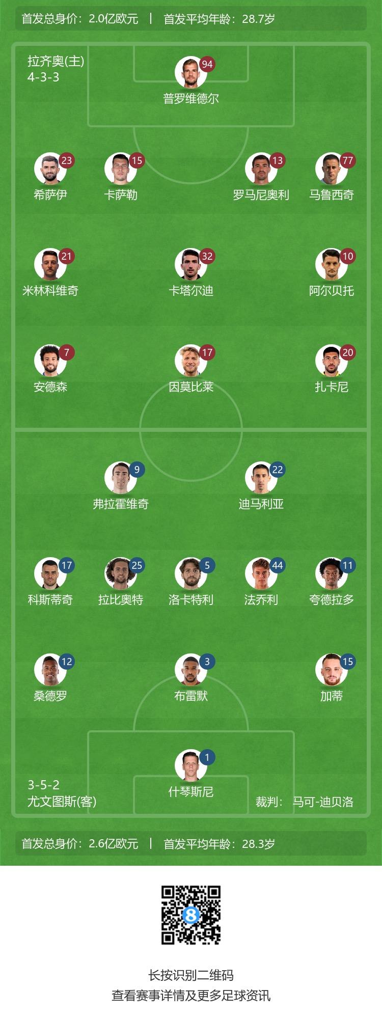 尤文vs拉齐奥首发：弗拉霍维奇、迪马利亚先发，洛卡特利出战