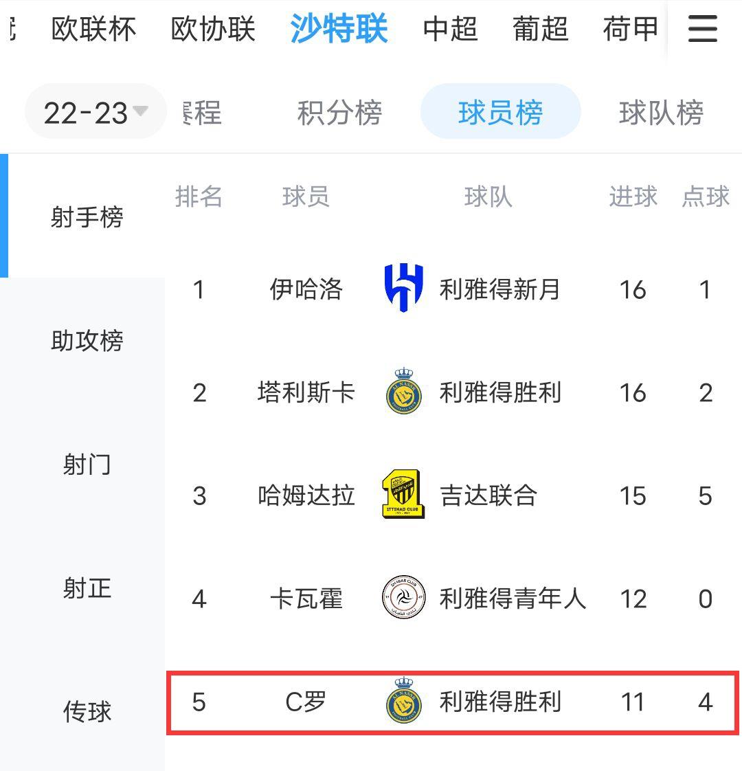 上搜体育看C罗视频直播！明日凌晨3：00利雅得胜利vs费哈