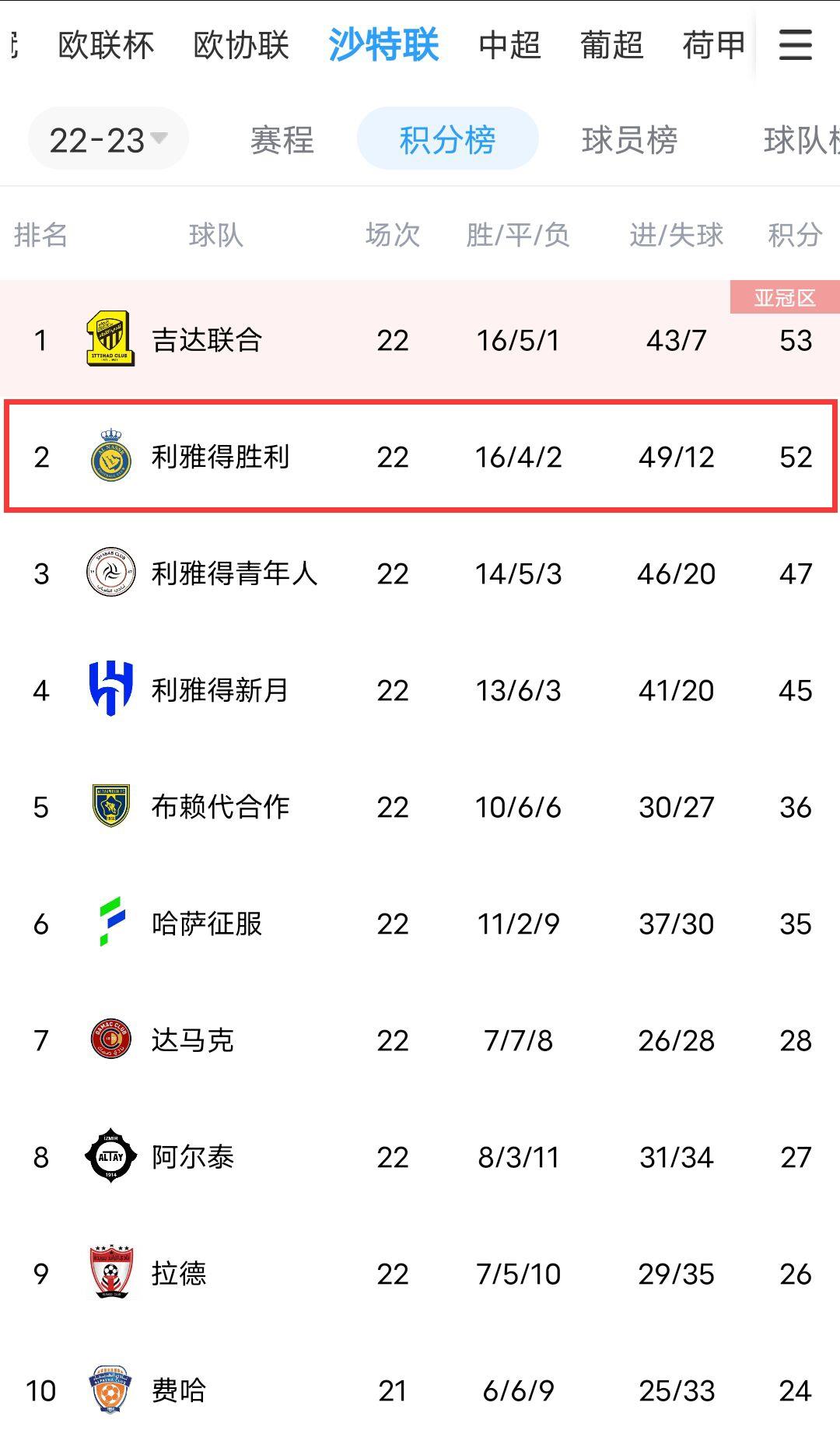 上搜体育看C罗视频直播！明日凌晨3：00利雅得胜利vs费哈