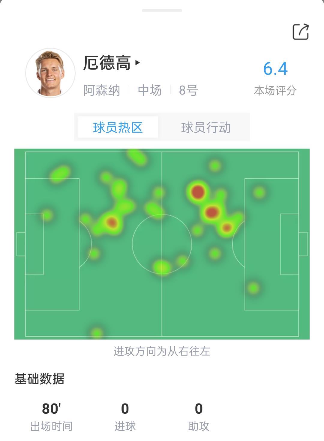 厄德高VS利物浦数据：3次过人尝试均失败，5次一对一拼抢成功1次