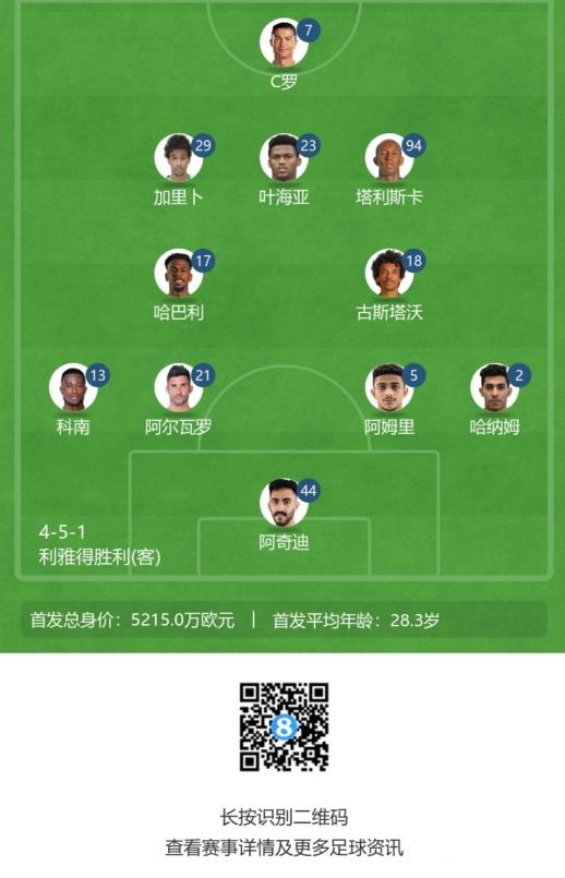 C罗先发出战&出任队长！利雅得胜利vs费哈首发出炉