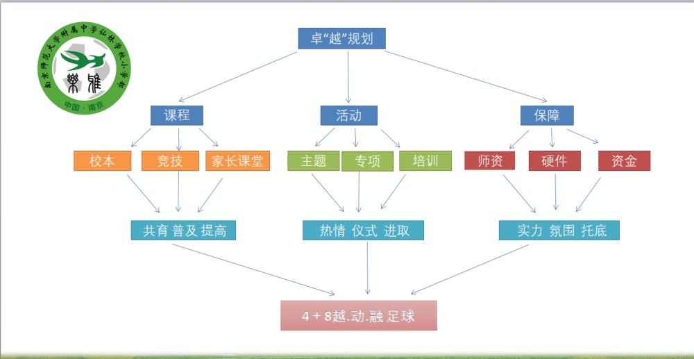 追光｜这所小学，竟有“豪华”更衣室、“名人堂”和“历史时刻”