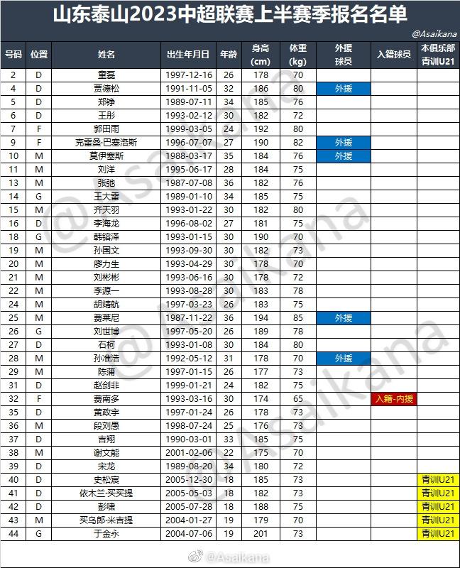 中超16队2023中超联赛上半赛季报名名单