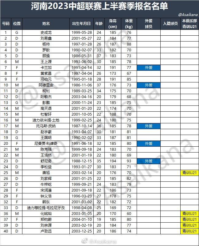 中超16队2023中超联赛上半赛季报名名单