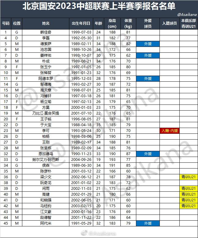 中超16队2023中超联赛上半赛季报名名单