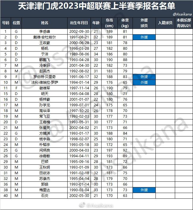 中超16队2023中超联赛上半赛季报名名单