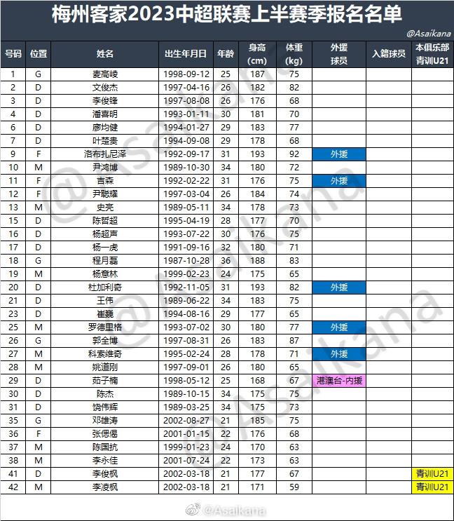 中超16队2023中超联赛上半赛季报名名单