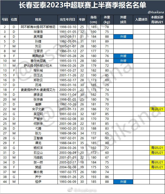 中超16队2023中超联赛上半赛季报名名单