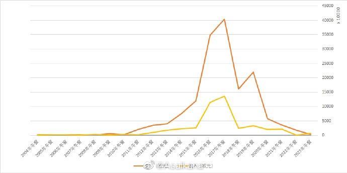 中超冬窗收支差为456万欧元，是13年以来首次整体收支为盈利状态