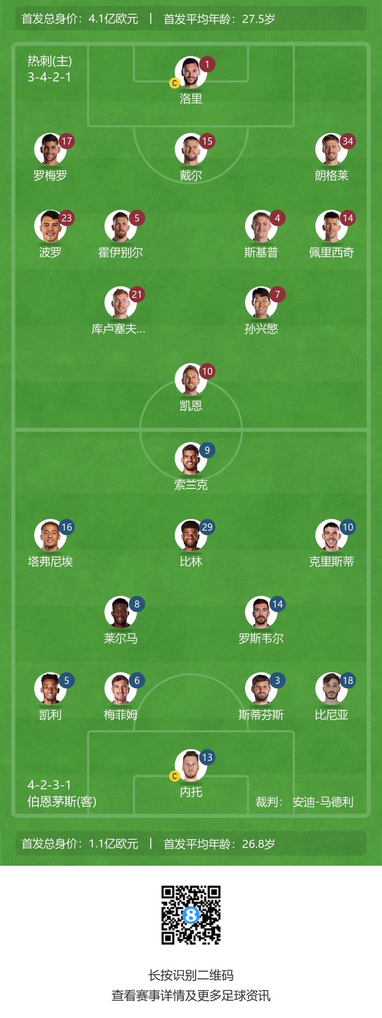 热刺vs伯恩茅斯首发：孙兴慜&凯恩联袂先发，佩里西奇出战