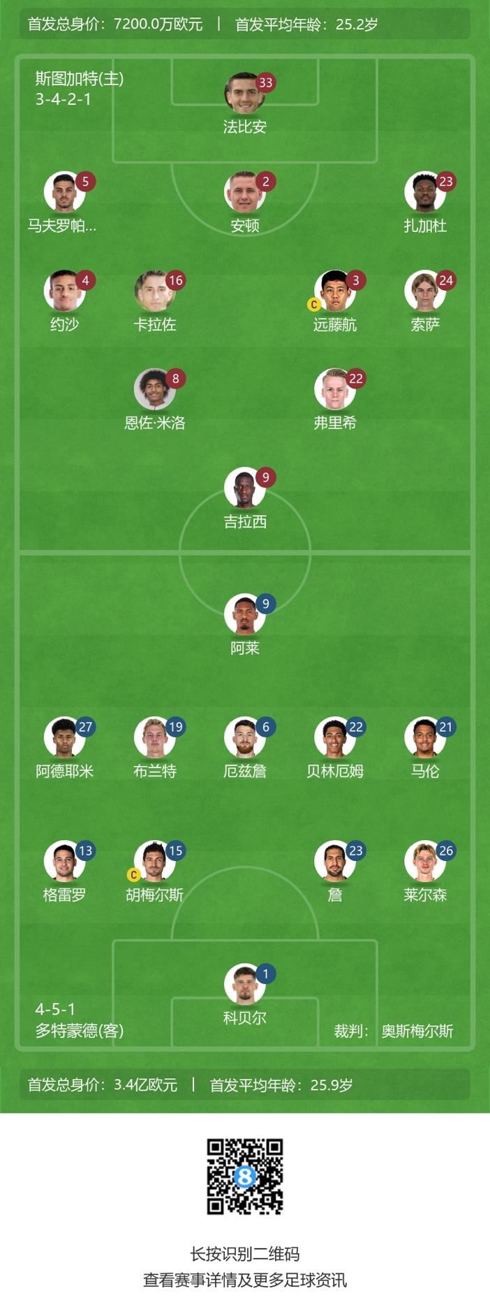 多特蒙德vs斯图加特首发：贝林厄姆领衔罗伊斯替补，阿德耶米出战