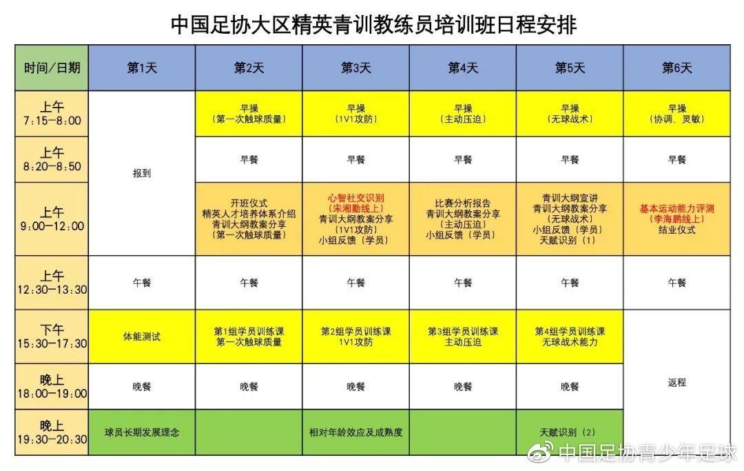 中国足协精英青训教练员和守门员教练员培训班开班