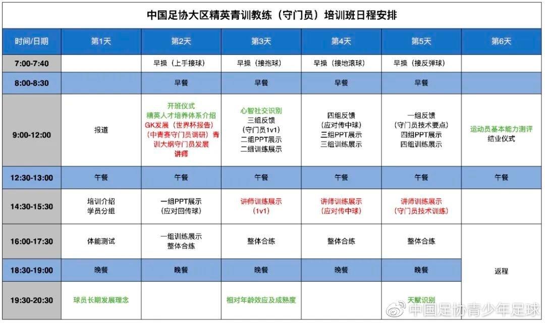 中国足协精英青训教练员和守门员教练员培训班开班