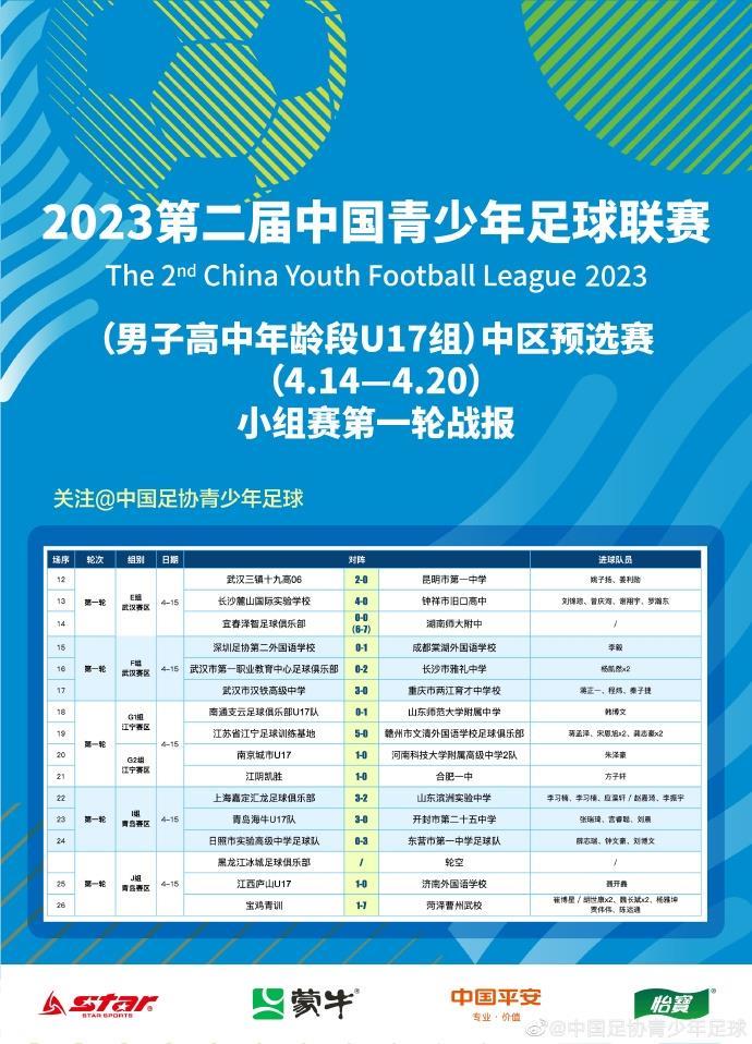 第二届中青赛中区预选赛小组赛首轮战报