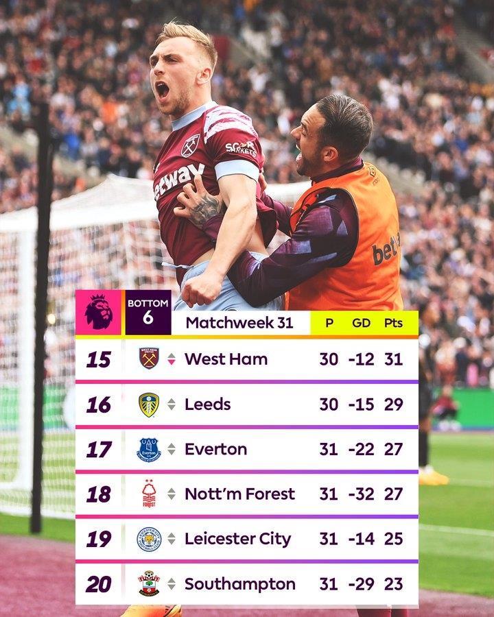 谁会降级？英超倒6排行榜：南安普顿当选副班长，莱斯特、森林...