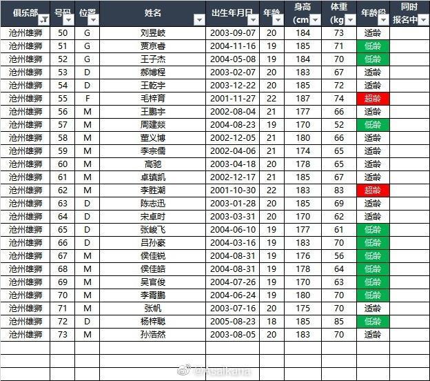 2023赛季U21联赛报名名单