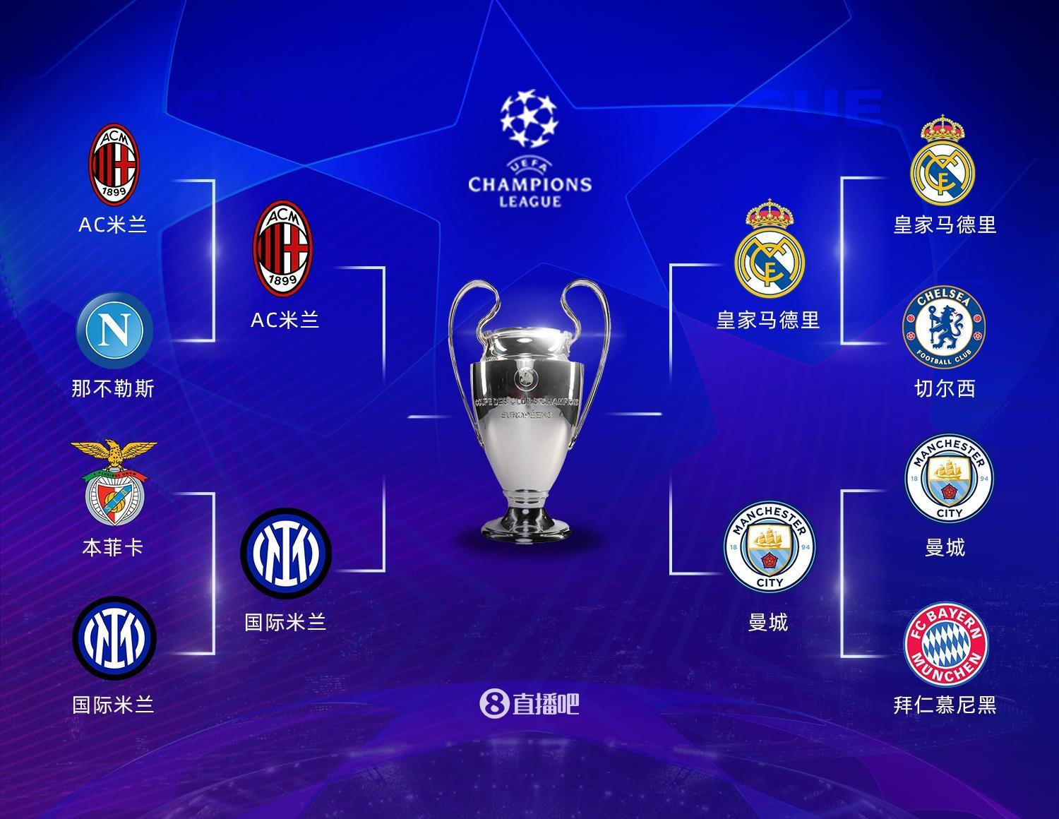 欧冠半决赛对阵：皇马大战曼城，米兰双雄德比