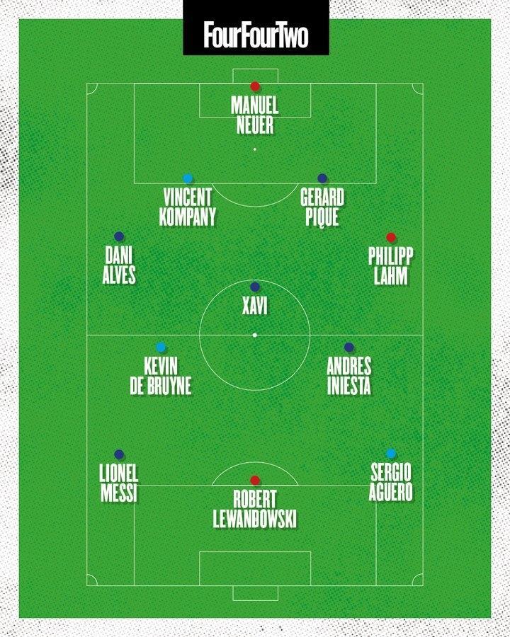 ChatGPT评瓜帅执教过的最佳11人：梅西、莱万、阿圭罗搭档锋线