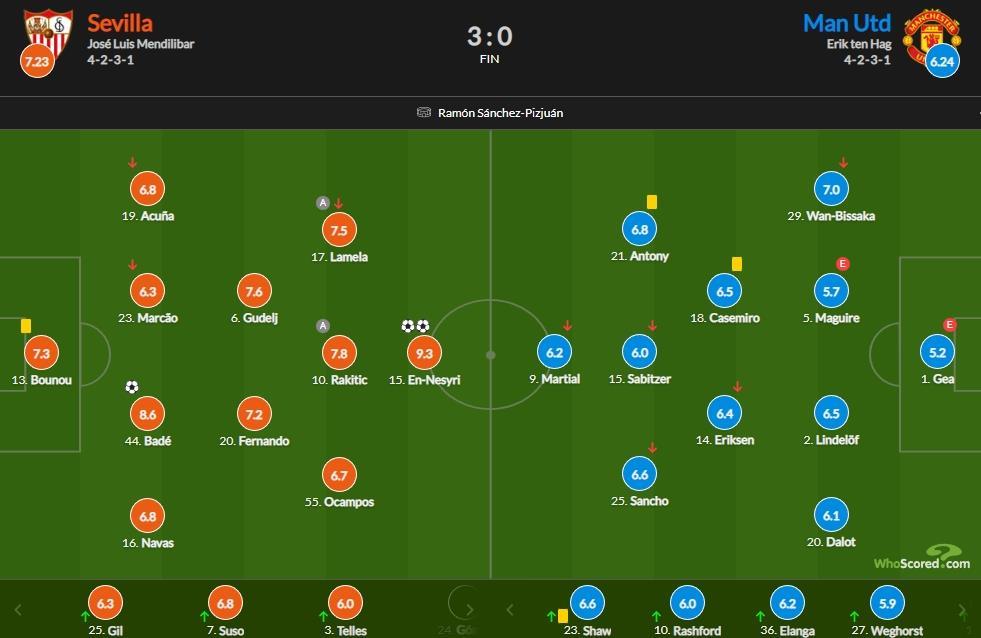 曼联vs塞维评分：恩内斯里9.3分最高 德赫亚5.2 马奎尔5.7