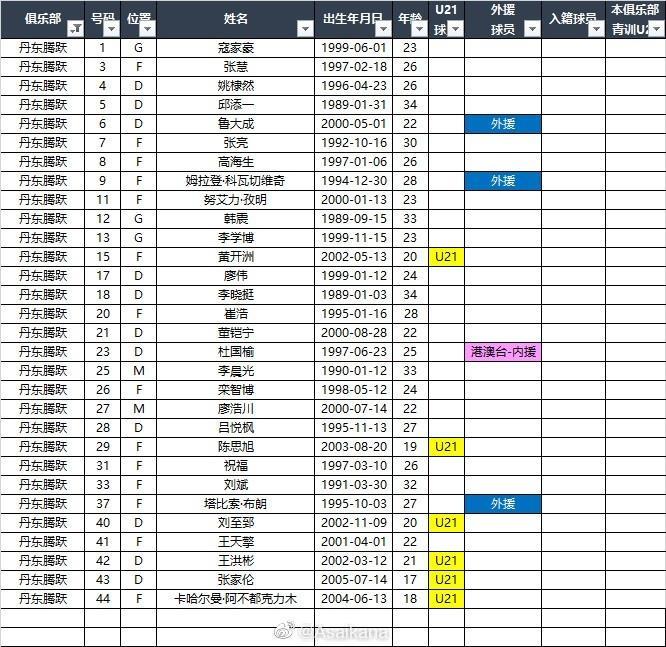 2023赛季中甲16队报名名单