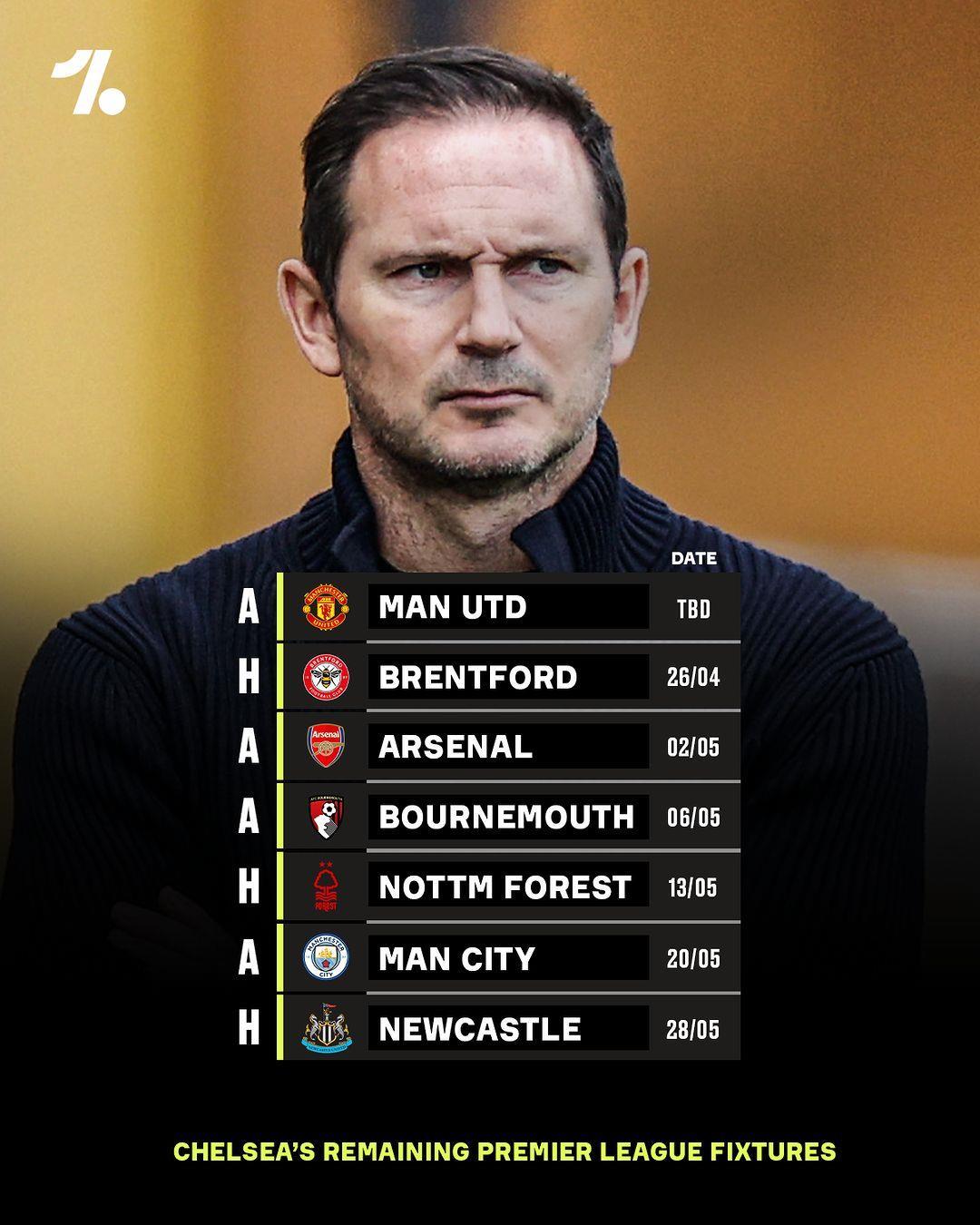 前路艰险切尔西后七场将战曼市双雄 枪手纽卡&两“保级”对手