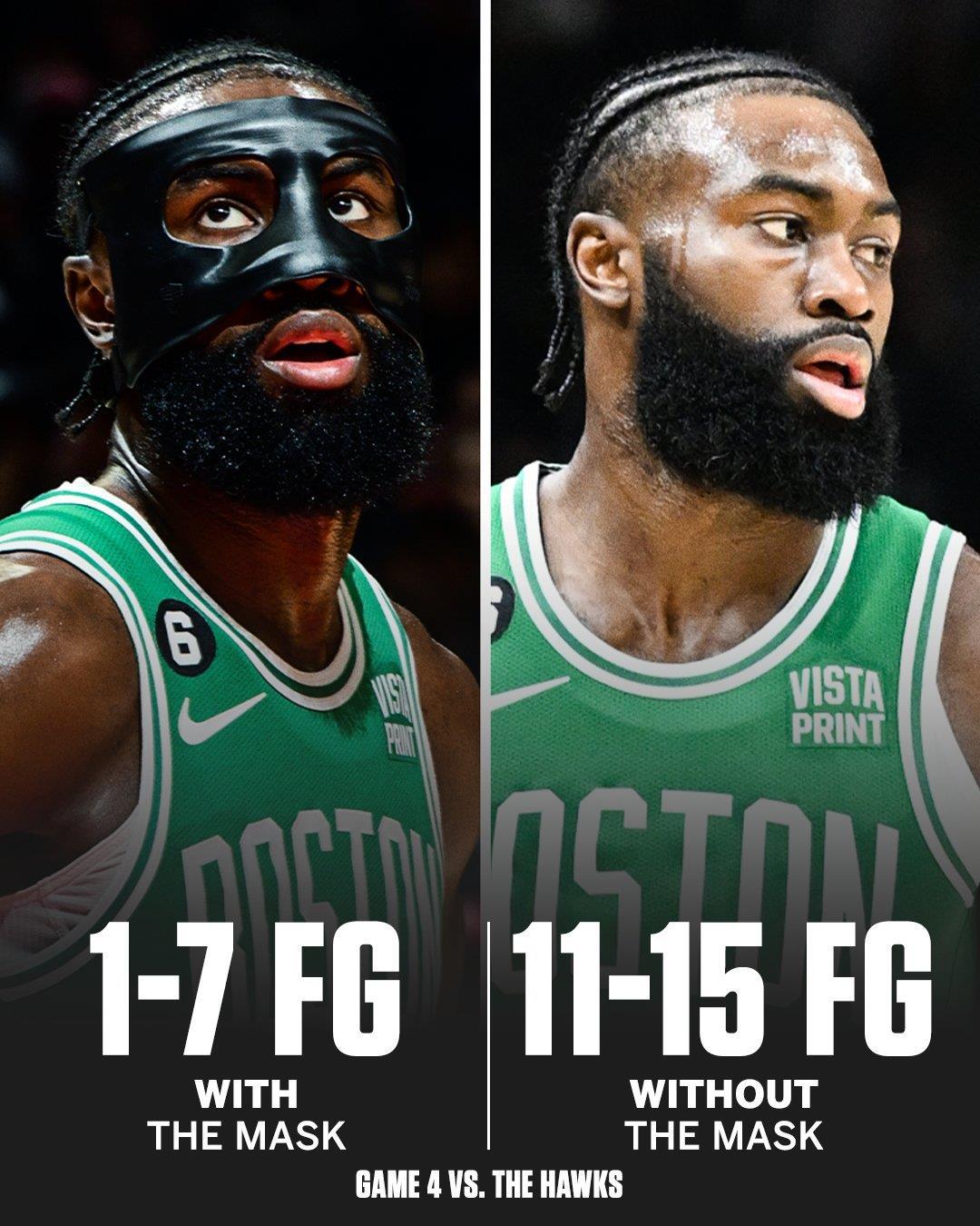 真解除封印！杰伦戴面具时7投1中 脱掉面具后15投11中