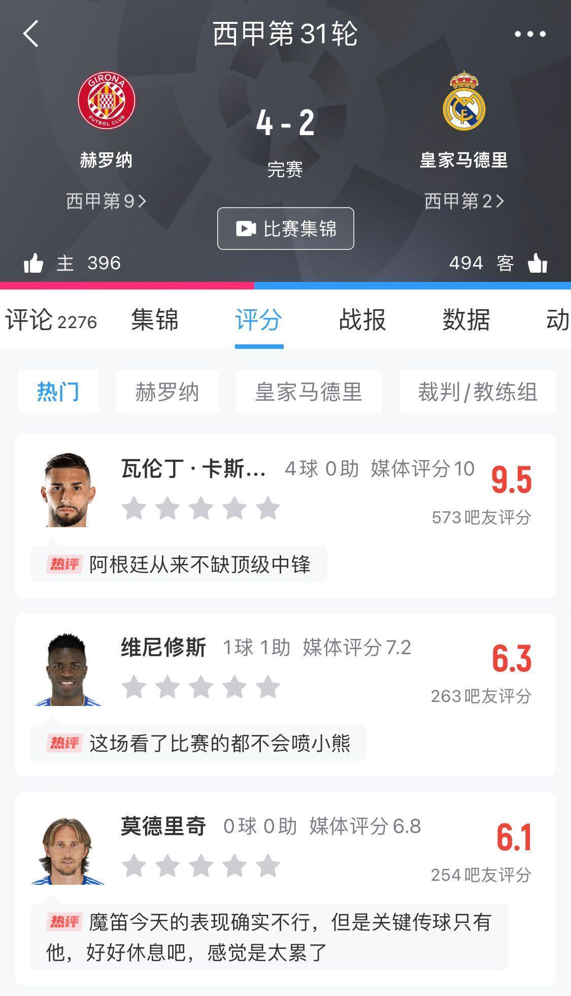 一战成名！吧友给瓦伦丁打出9.5分，米利唐＆卢宁仅2.2分