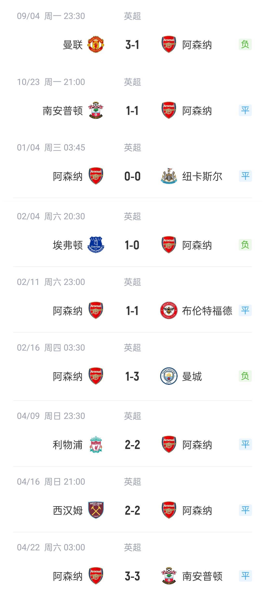阿森纳丢分的9场比赛！哪场最不该输？哪场最可惜？