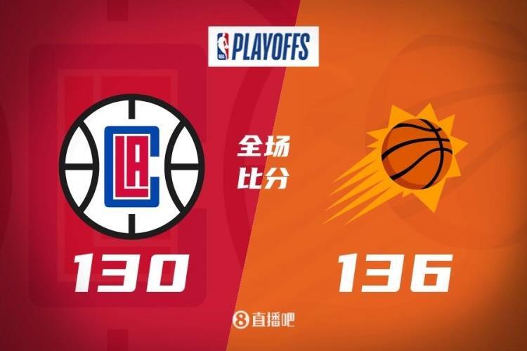 布克47 8 10 KD31分 鲍威尔27分 太阳再胜4-1淘汰快船