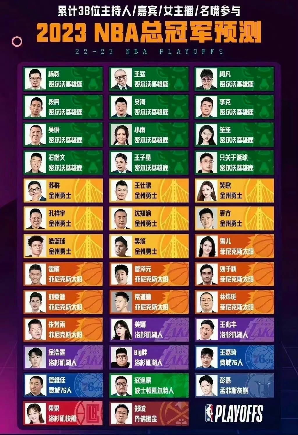 38名国内专业解说/名嘴预测总冠军 杨毅、王猛等12人选雄鹿