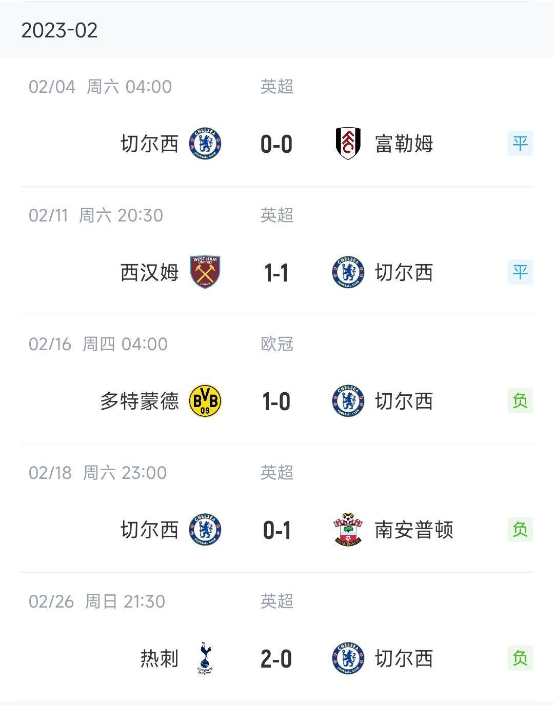 切尔西4月的进球仅一粒，上一次单月只进一球在遥远的……2月