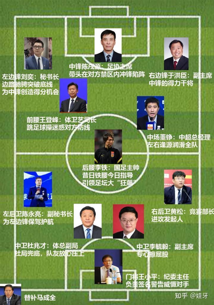 这首发是够了，替补席的人员配置略显寒酸…[吃瓜]