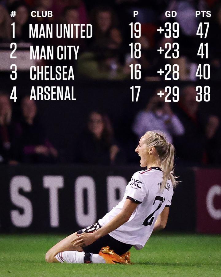 曼联女足绝杀维拉，继续位列榜首，切尔西仍有希望反...
