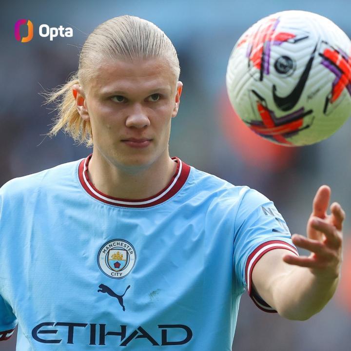 2023年球员五大联赛进球榜