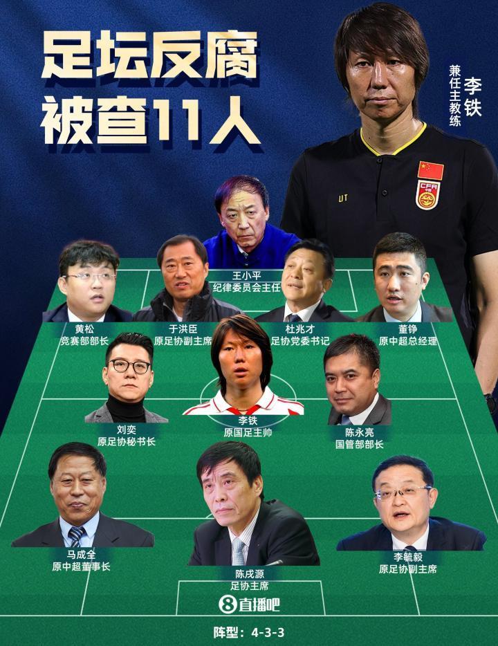 足坛反腐被查11人首发阵容：李铁球员兼教练 陈...