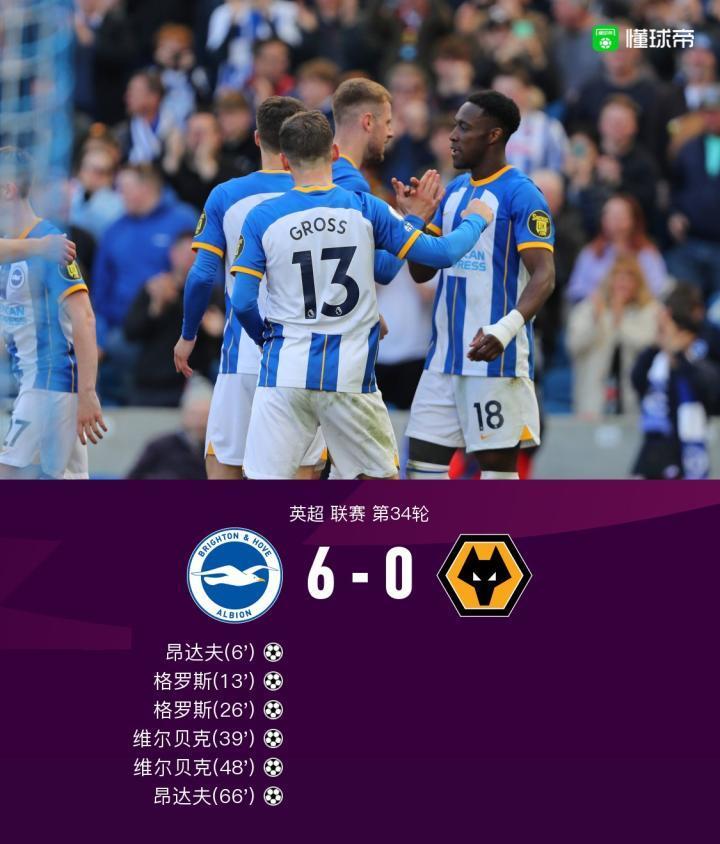 布莱顿6-0血洗狼队，维尔贝克两射一传，格罗斯、昂达夫双响