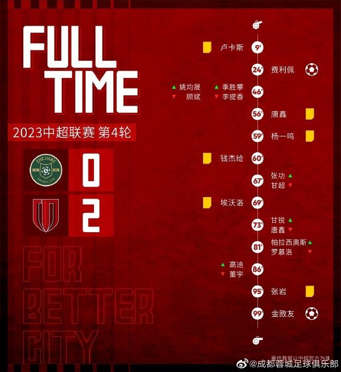 成都蓉城2-0击败浙江队，费利佩和金敃友破门