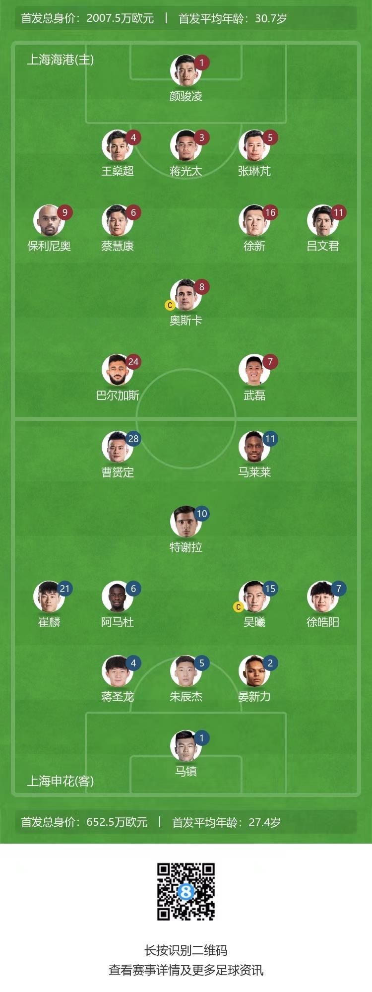 海港vs申花首发：3外援PK4外援，武磊、奥斯卡、特谢拉先发
