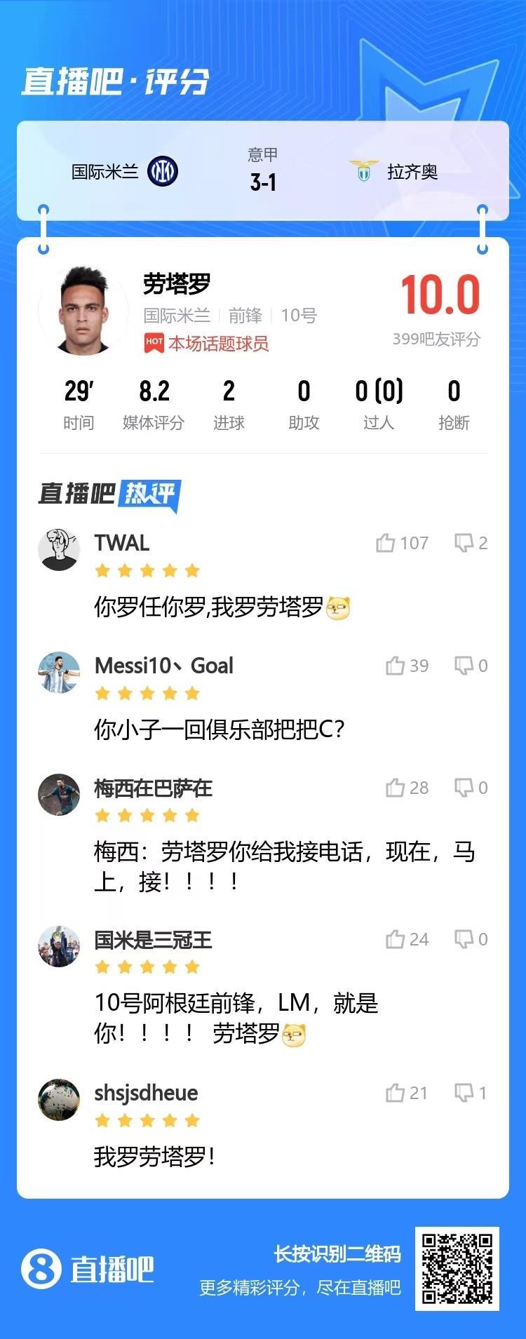 吧友评分|劳塔罗、戈森斯、奥纳纳10分，卢卡库9.9分取胜第一功臣