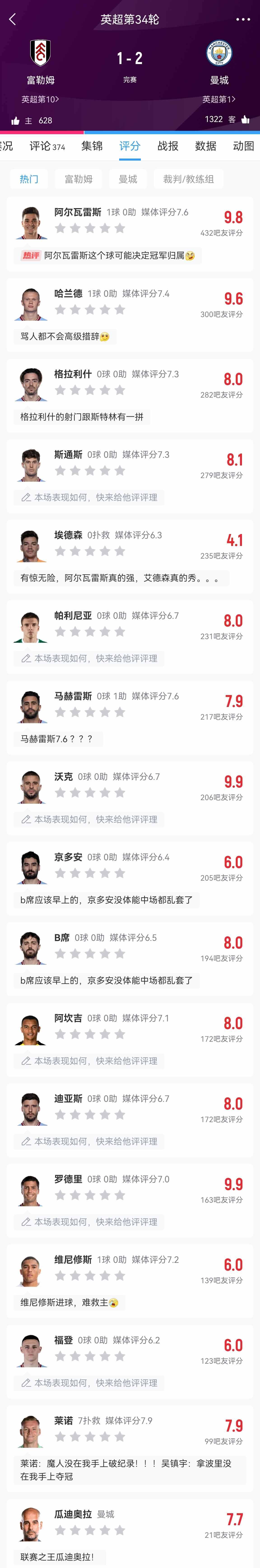 吧友神评|维尼修斯进球难救主联赛之王瓜迪奥拉！