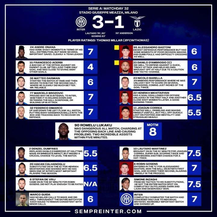 卢卡库MVP！国际米兰3-1拉齐奥，本场贡献助攻...
